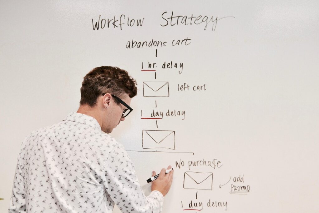 Marketing Automation for Small Business